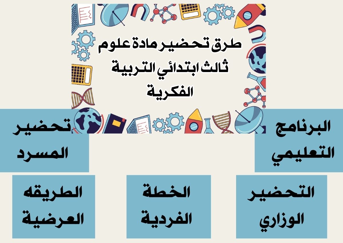 خطة التعلم الأسبوعية مادة علوم ثالث ابتدائي التربية الفكرية خطة التعلم الأسبوعية مادة علوم ثالث ابتدائي التربية الفكرية