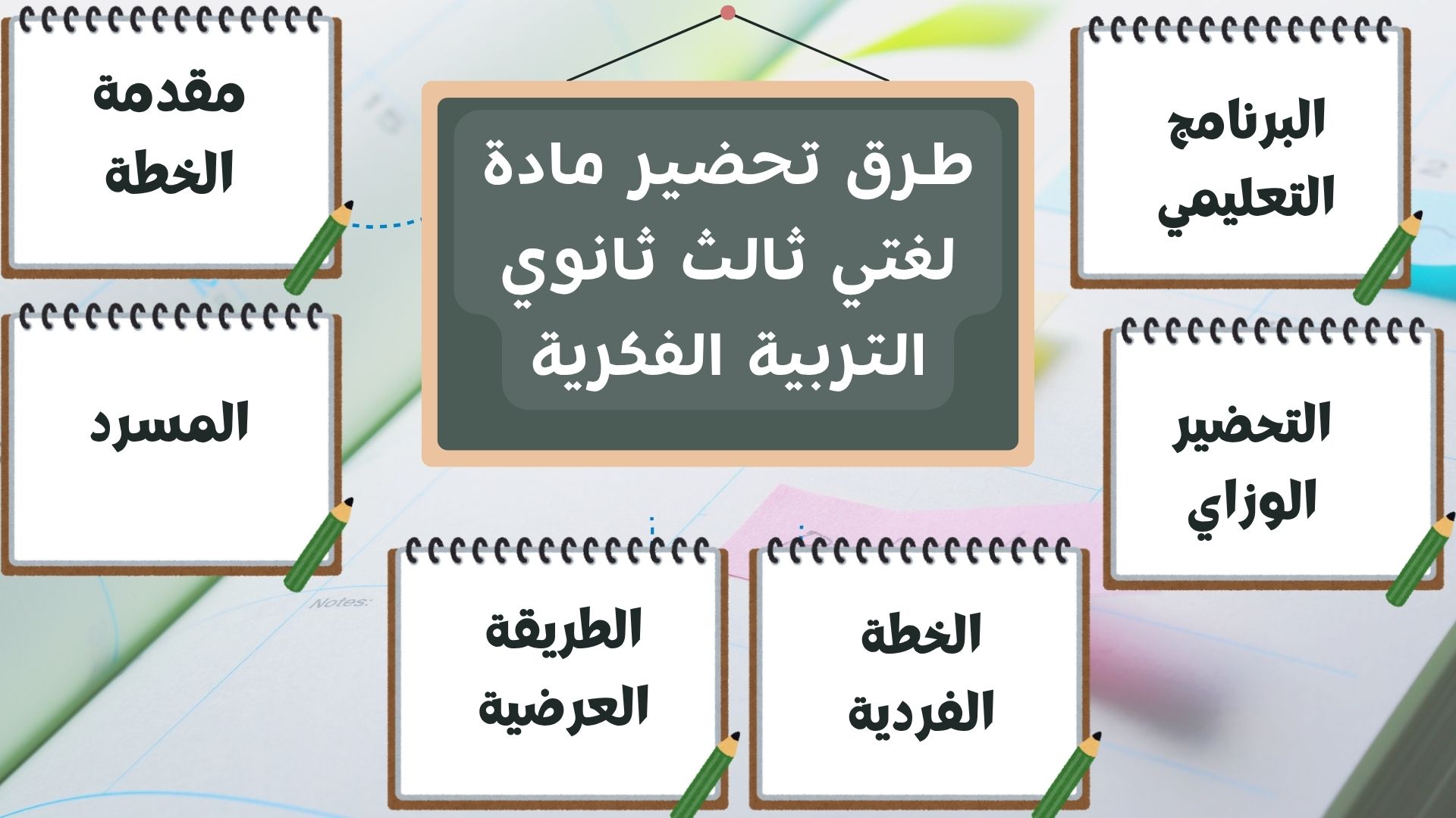 خطة التعلم الأسبوعية لغتي ثالث ثانوي التربية الفكرية خطة التعلم الأسبوعية لغتي ثالث ثانوي التربية الفكرية