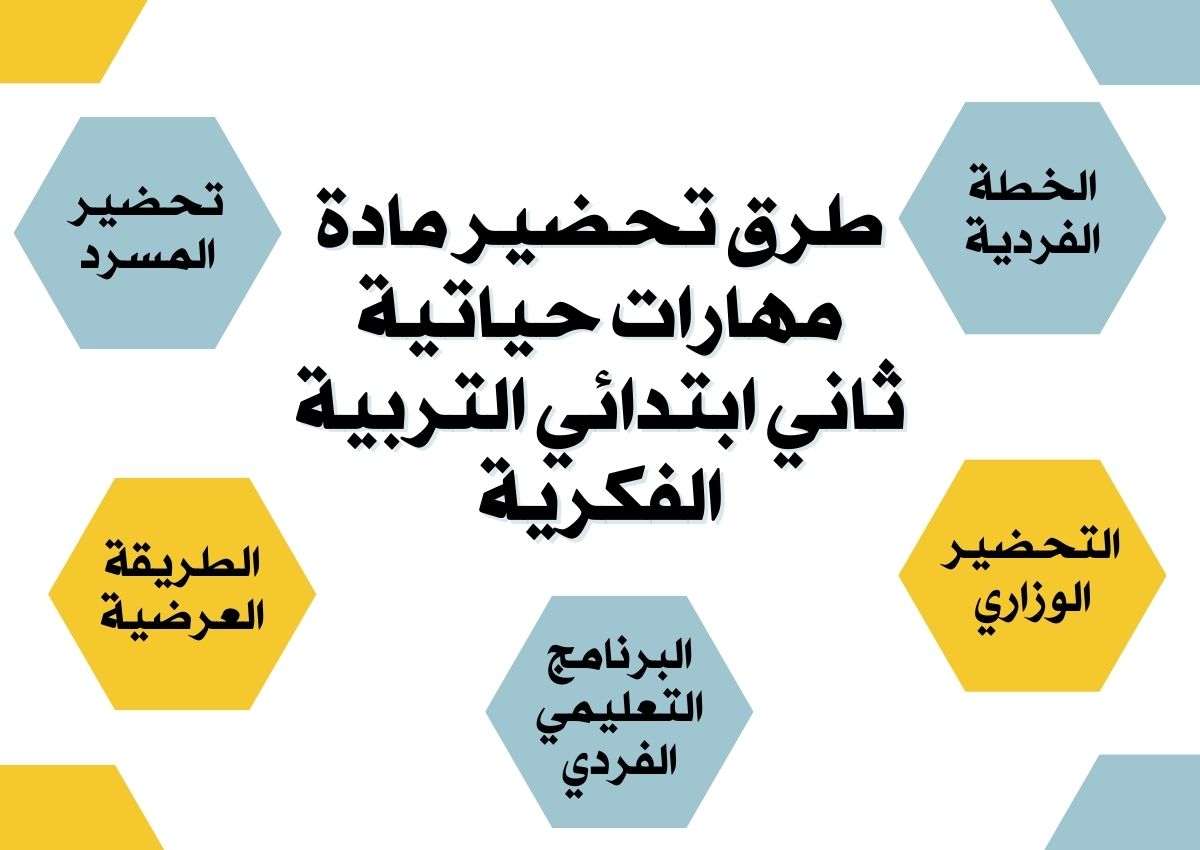 خطة التعلم الاسبوعية مهارات حياتية ثاني ابتدائي التربية الفكرية خطة التعلم الاسبوعية مهارات حياتية ثاني ابتدائي التربية الفكرية