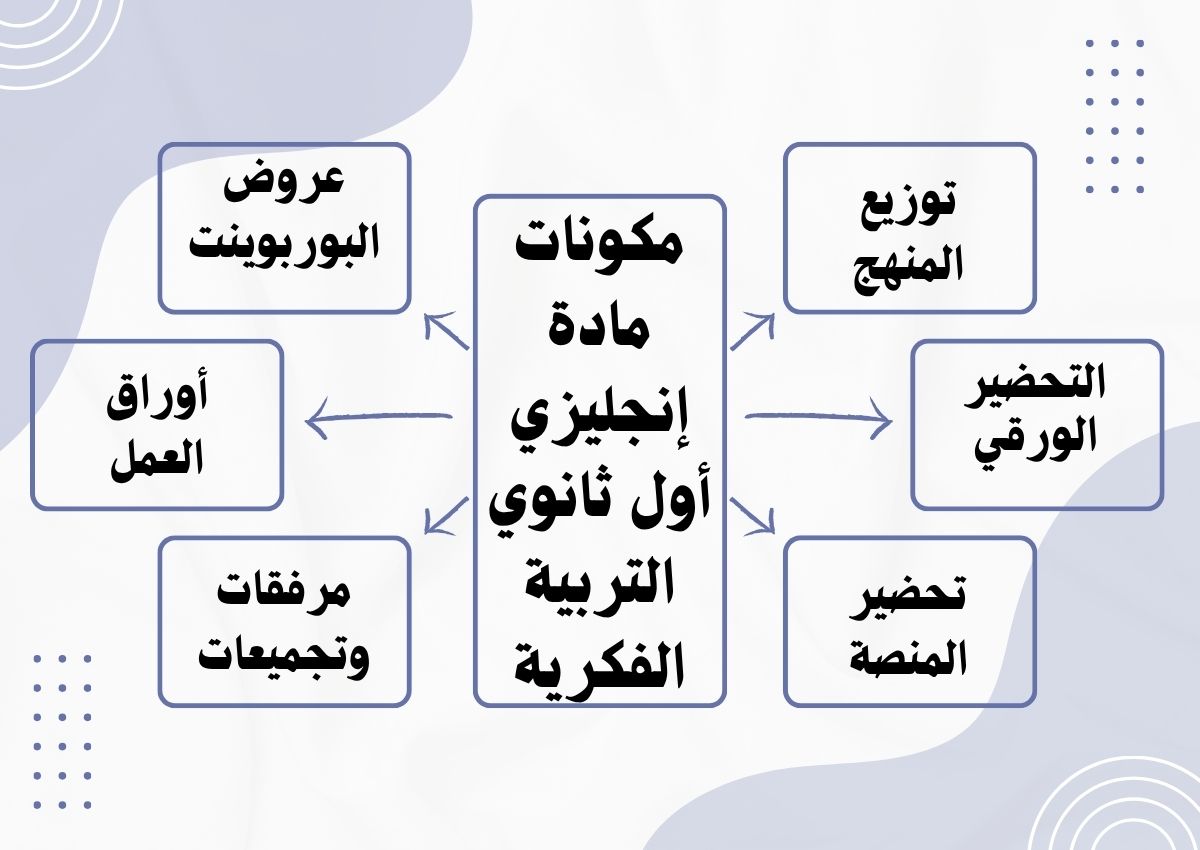 خطة التعلم الأسبوعية إنجليزي أول ثانوي التربية الفكرية خطة التعلم الأسبوعية إنجليزي أول ثانوي التربية الفكرية