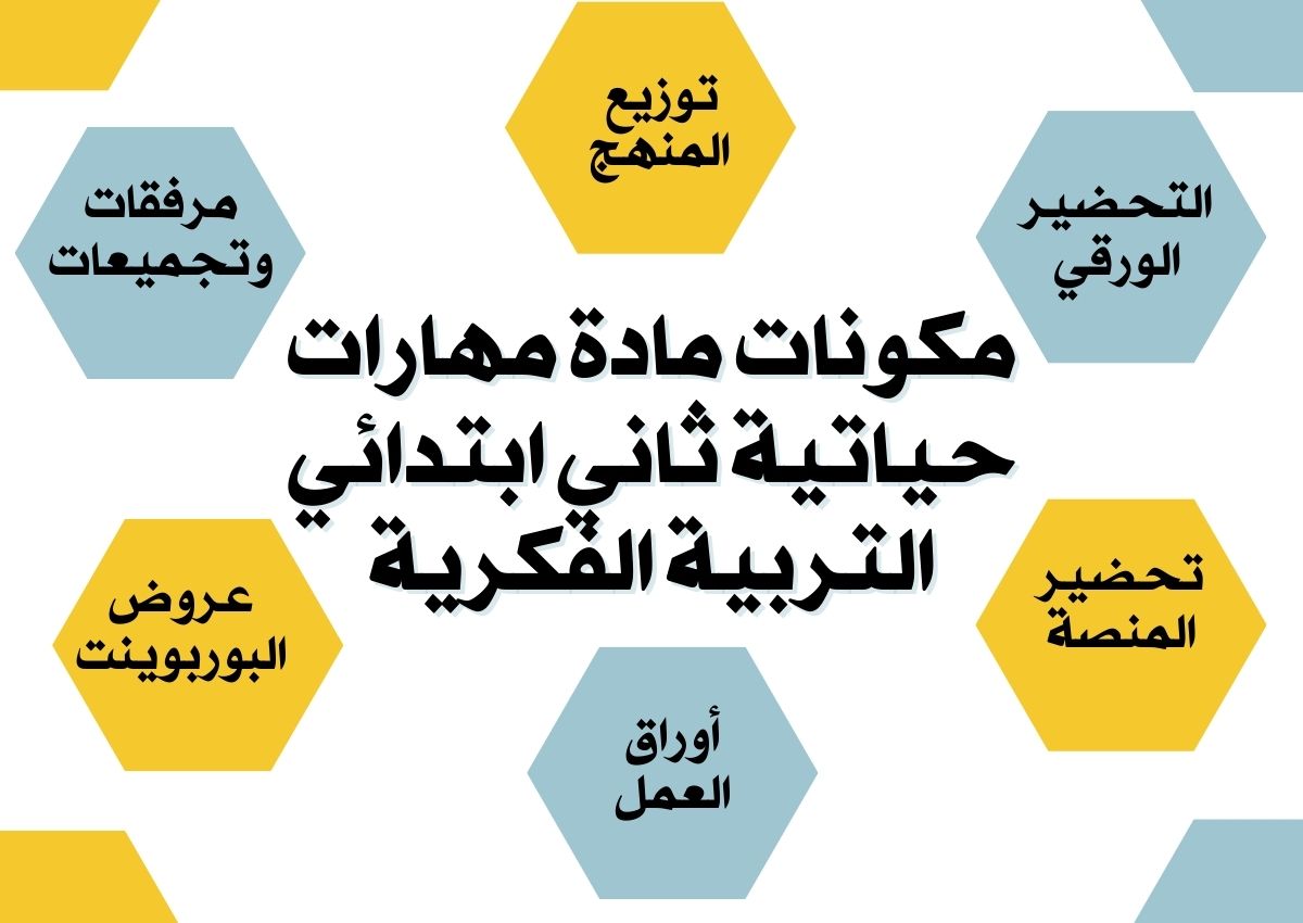 خطة التعلم الاسبوعية مهارات حياتية ثاني ابتدائي التربية الفكرية خطة التعلم الاسبوعية مهارات حياتية ثاني ابتدائي التربية الفكرية