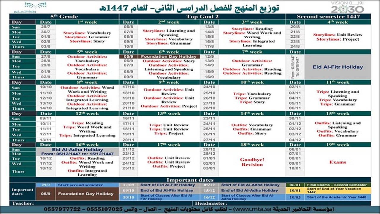 توزيع المنهج مادة توب جول خامس ابتدائي الفصل الثاني توزيع المنهج مادة توب جول خامس ابتدائي الفصل الثاني