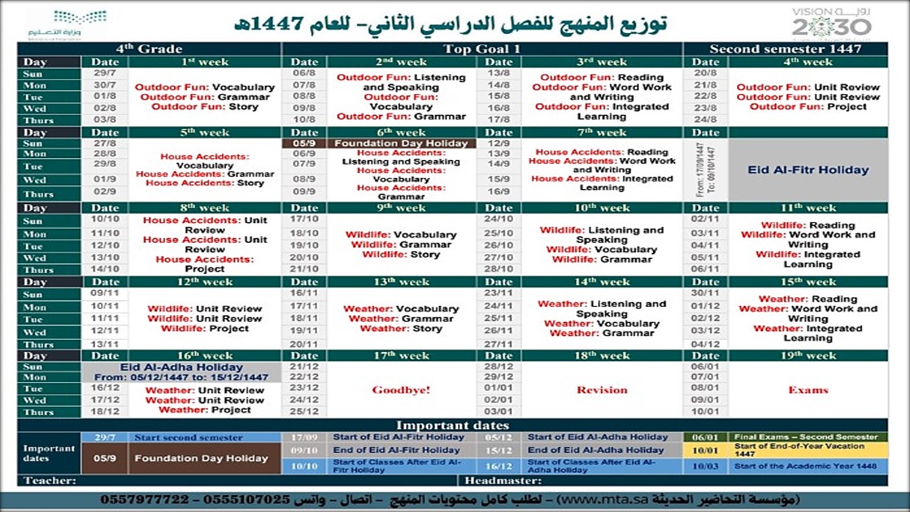 توزيع المنهج مادة توب جول رابع ابتدائي الفصل الثاني توزيع المنهج مادة توب جول رابع ابتدائي الفصل الثاني
