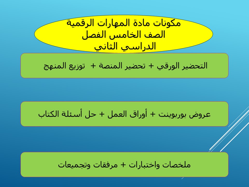بوربوينت لمادة مهارات رقمية الصف الخامس الفصل الدراسي الثاني بوربوينت لمادة مهارات رقمية الصف الخامس الفصل الدراسي الثاني