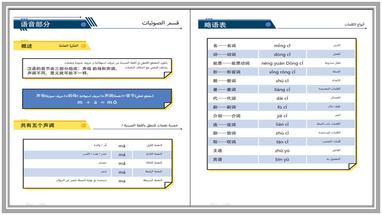ما هي أفضل ثلاث طرق لتعلم و إتقان اللغة الصينية؟ ما هي أفضل ثلاث طرق لتعلم و إتقان اللغة الصينية؟