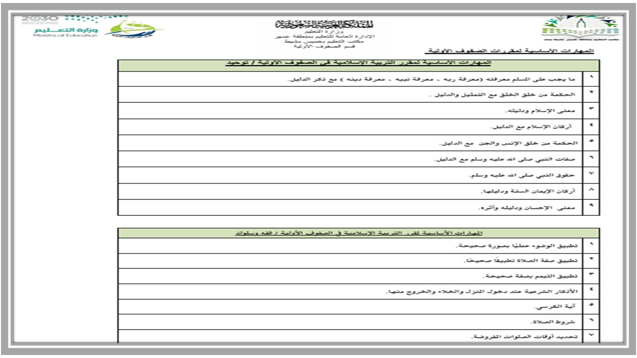 مهارات لمادة الدراسات الاسلامية الصف الثالث الابتدائي فصل دراسي أول مهارات لمادة الدراسات الاسلامية الصف الثالث الابتدائي فصل دراسي أول