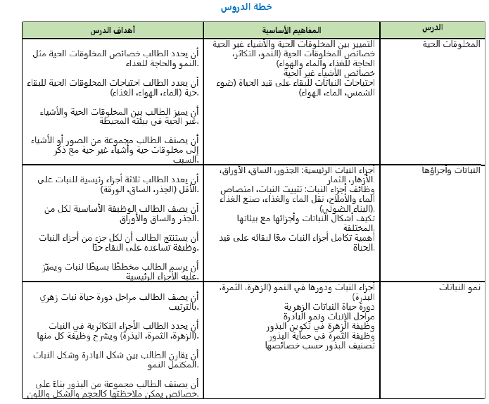 تقرير انجاز المعلم اليومي تقرير انجاز المعلم اليومي