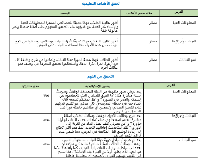 تقرير انجاز المعلم اليومي تقرير انجاز المعلم اليومي