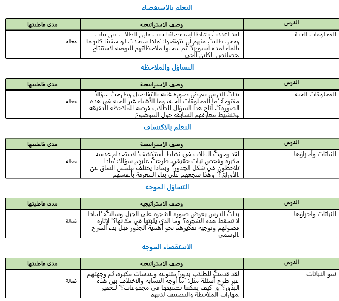 تقرير انجاز المعلم اليومي تقرير انجاز المعلم اليومي