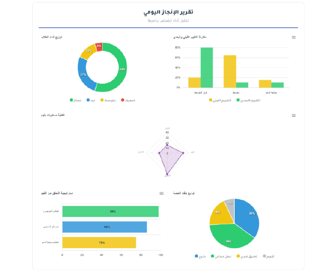 تقرير انجاز المعلم اليومي تقرير انجاز المعلم اليومي