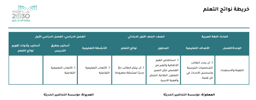 خريطة نواتج التعلم خريطة نواتج التعلم