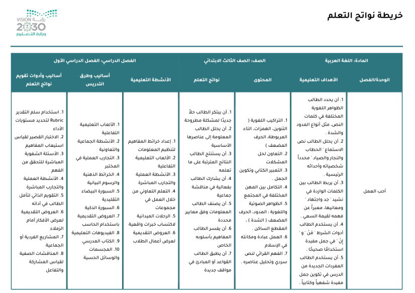 خريطة نواتج التعلم مادة لغتي خريطة نواتج التعلم مادة لغتي