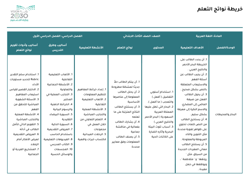 خريطة نواتج التعلم مادة لغتي خريطة نواتج التعلم مادة لغتي