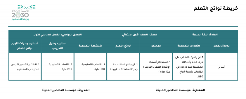 خريطة نواتج التعلم خريطة نواتج التعلم