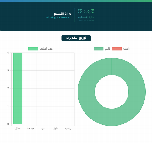 تحليل نتائج الطلاب تحليل نتائج الطلاب