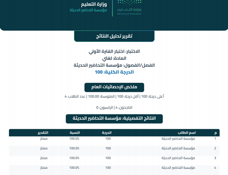 تحليل نتائج الطلاب تحليل نتائج الطلاب