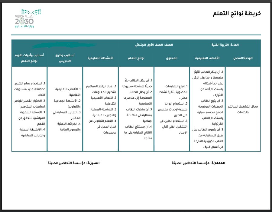 خريطة نواتج التعلم لمادة التربية الفنية الصف الأول الابتدائي خريطة نواتج التعلم لمادة التربية الفنية الصف الأول الابتدائي