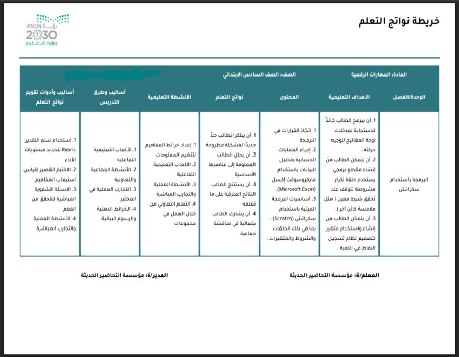 خريطة نواتج التعلم لمادة المهارات الرقمية الصف السادس الابتدائي خريطة نواتج التعلم لمادة المهارات الرقمية الصف السادس الابتدائي