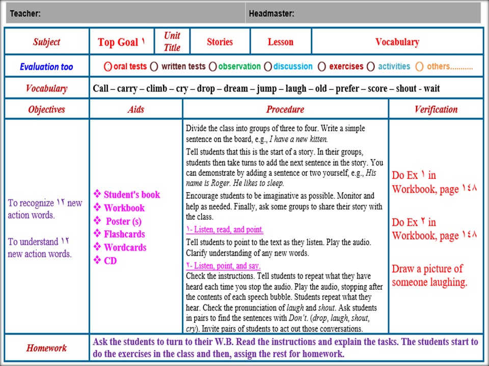 خريطة نواتج التعلم لمادة توب جول خريطة نواتج التعلم لمادة توب جول