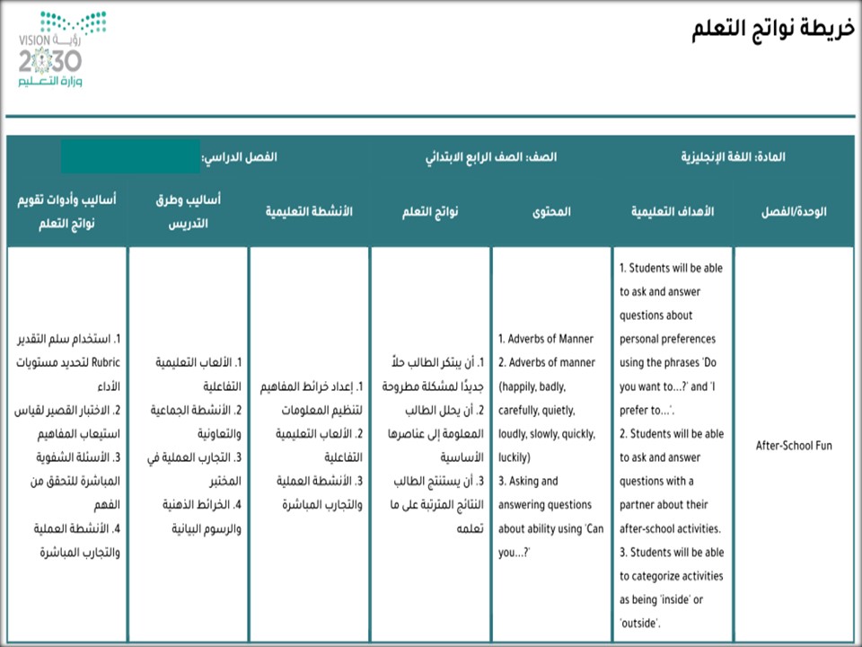 خريطة نواتج التعلم لمادة توب جول خريطة نواتج التعلم لمادة توب جول