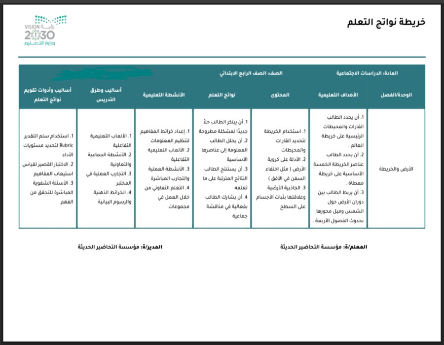 خريطة نواتج التعلم مادة الاجتماعيات الصف الرابع الابتدائي خريطة نواتج التعلم مادة الاجتماعيات الصف الرابع الابتدائي