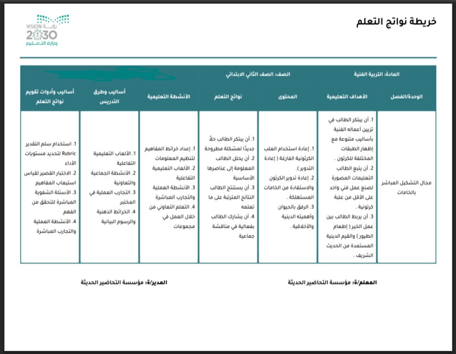 خريطة نواتج التعلم مادة التربية الفنية الصف الثاني الابتدائي خريطة نواتج التعلم مادة التربية الفنية الصف الثاني الابتدائي