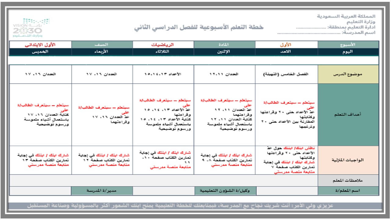 خريطة نواتج التعلم مادة الرياضيات أول ابتدائي خريطة نواتج التعلم مادة الرياضيات أول ابتدائي