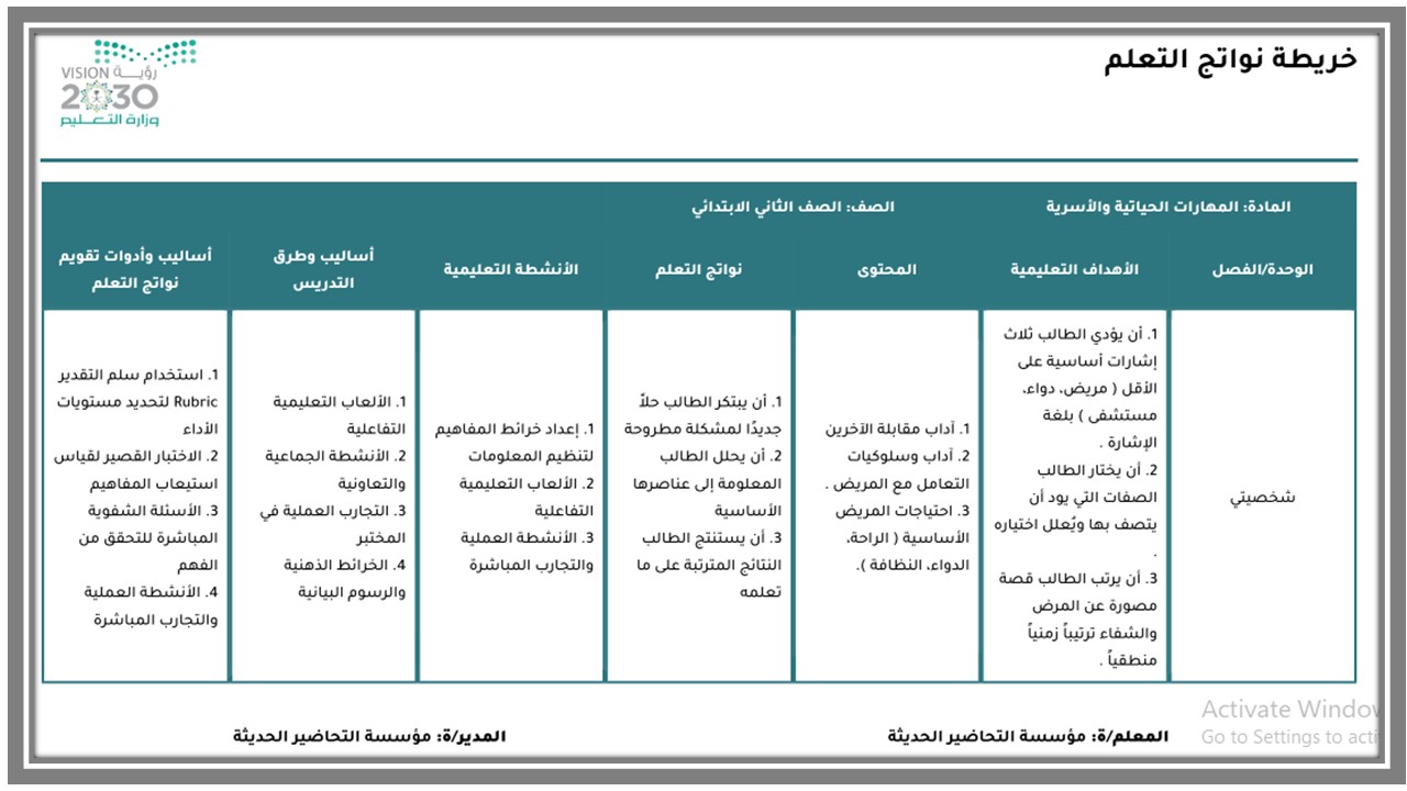 خريطة نواتج التعلم مادة المهارات الحياتية ثاني ابتدائي خريطة نواتج التعلم مادة المهارات الحياتية ثاني ابتدائي