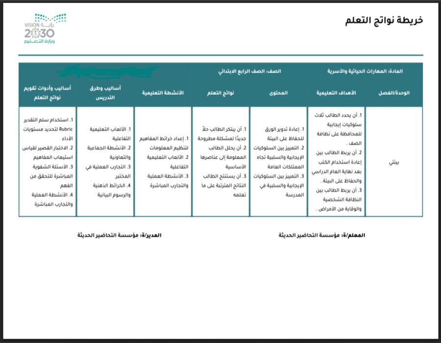 خريطة نواتج التعلم مادة المهارات الحياتية رابع ابتدائي خريطة نواتج التعلم مادة المهارات الحياتية رابع ابتدائي
