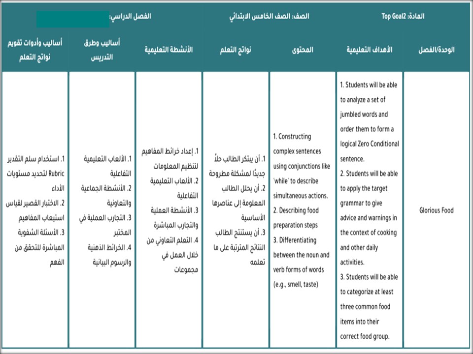 خريطة نواتج التعلم مادة توب جول 2 خريطة نواتج التعلم مادة توب جول 2