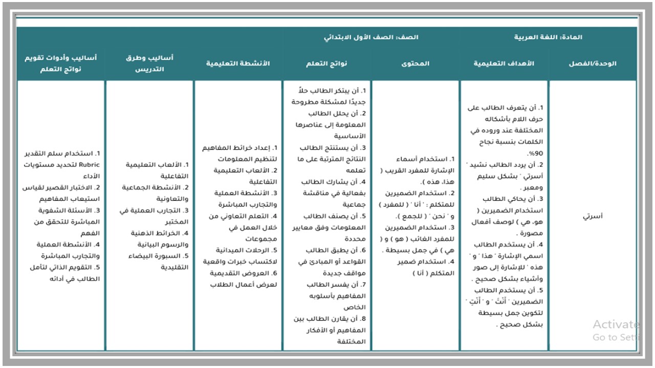 خريطة نواتج التعلم مادة لغتي أول ابتدائي خريطة نواتج التعلم مادة لغتي أول ابتدائي