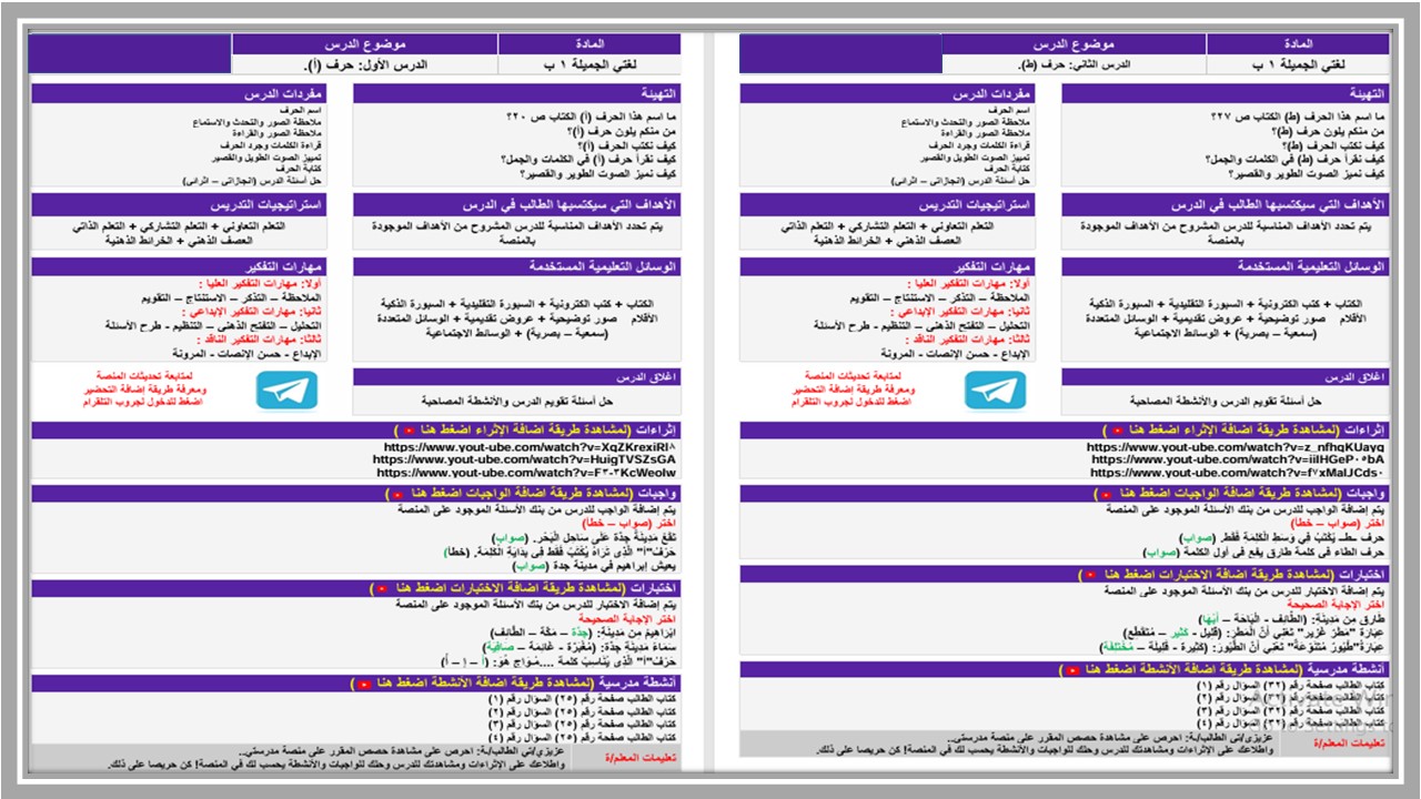 خريطة نواتج التعلم مادة لغتي أول ابتدائي خريطة نواتج التعلم مادة لغتي أول ابتدائي