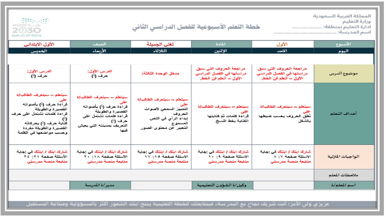 خريطة نواتج التعلم مادة لغتي أول ابتدائي خريطة نواتج التعلم مادة لغتي أول ابتدائي