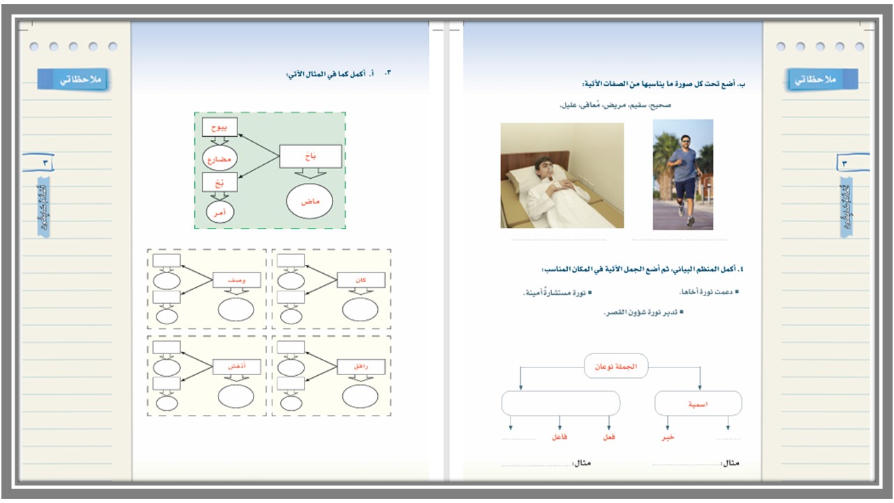 خريطة نواتج التعلم مادة لغتي ثاني متوسط خريطة نواتج التعلم مادة لغتي ثاني متوسط