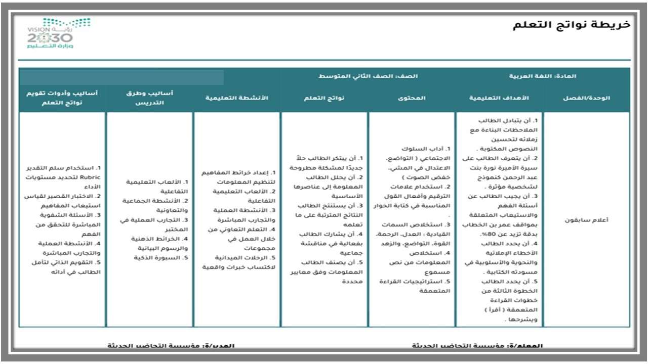خريطة نواتج التعلم مادة لغتي ثاني متوسط خريطة نواتج التعلم مادة لغتي ثاني متوسط