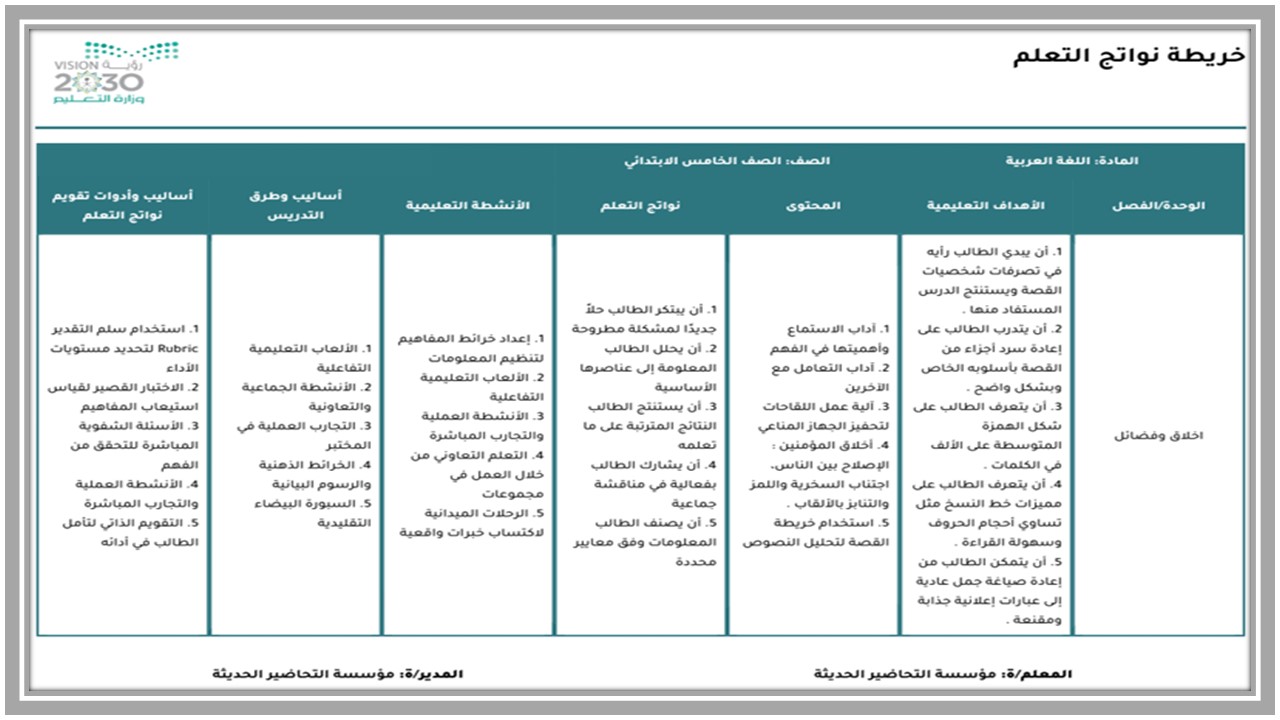 خريطة نواتج التعلم مادة لغتي خامس ابتدائي خريطة نواتج التعلم مادة لغتي خامس ابتدائي