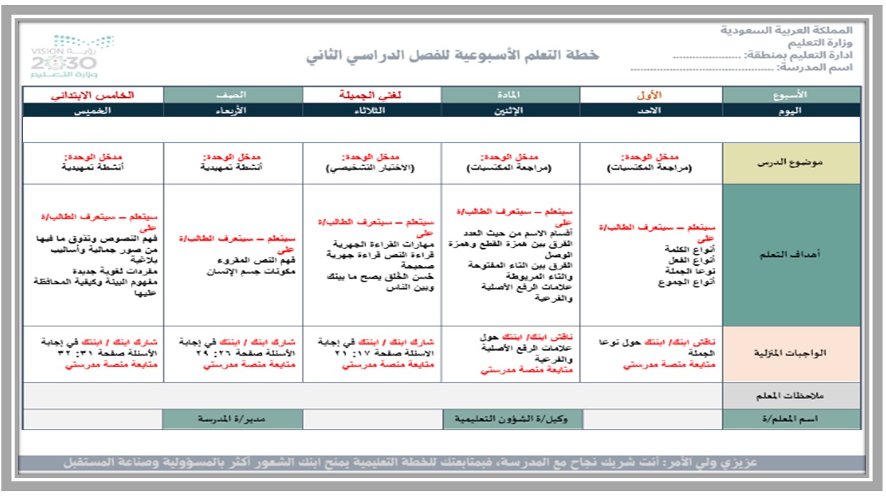 خريطة نواتج التعلم مادة لغتي خامس ابتدائي خريطة نواتج التعلم مادة لغتي خامس ابتدائي