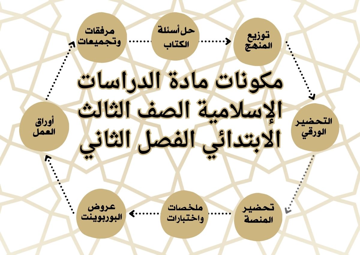 حل أسئلة للدراسات الإسلامية الصف الثالث الابتدائي الفصل الثاني حل أسئلة للدراسات الإسلامية الصف الثالث الابتدائي الفصل الثاني