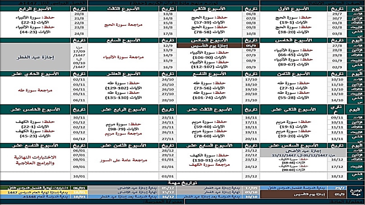 توزيع قرآن تحفيظ الصف السادس الإبتدائى الفصل الدراسى الثانى توزيع قرآن تحفيظ الصف السادس الإبتدائى الفصل الدراسى الثانى