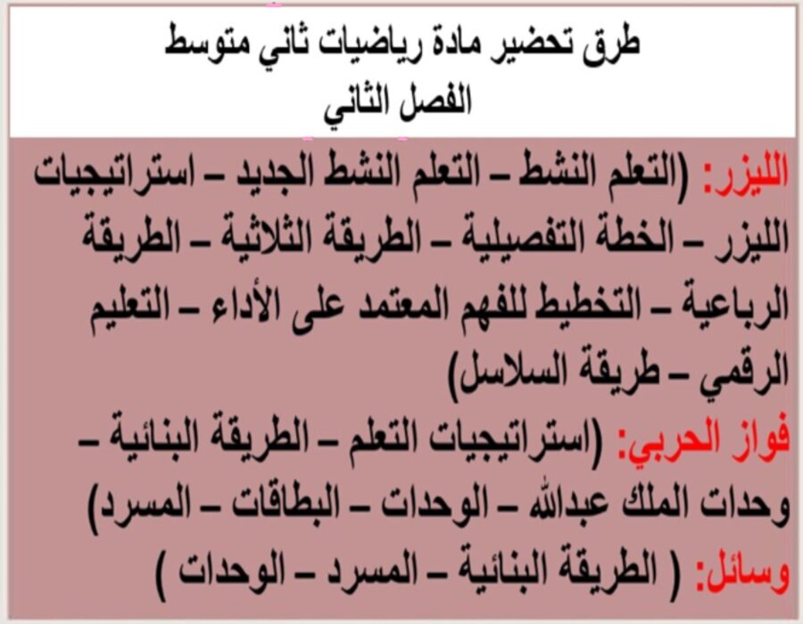 تحضير منصة مدرستي رياضيات ثاني متوسط الفصل الثاني تحضير منصة مدرستي رياضيات ثاني متوسط الفصل الثاني