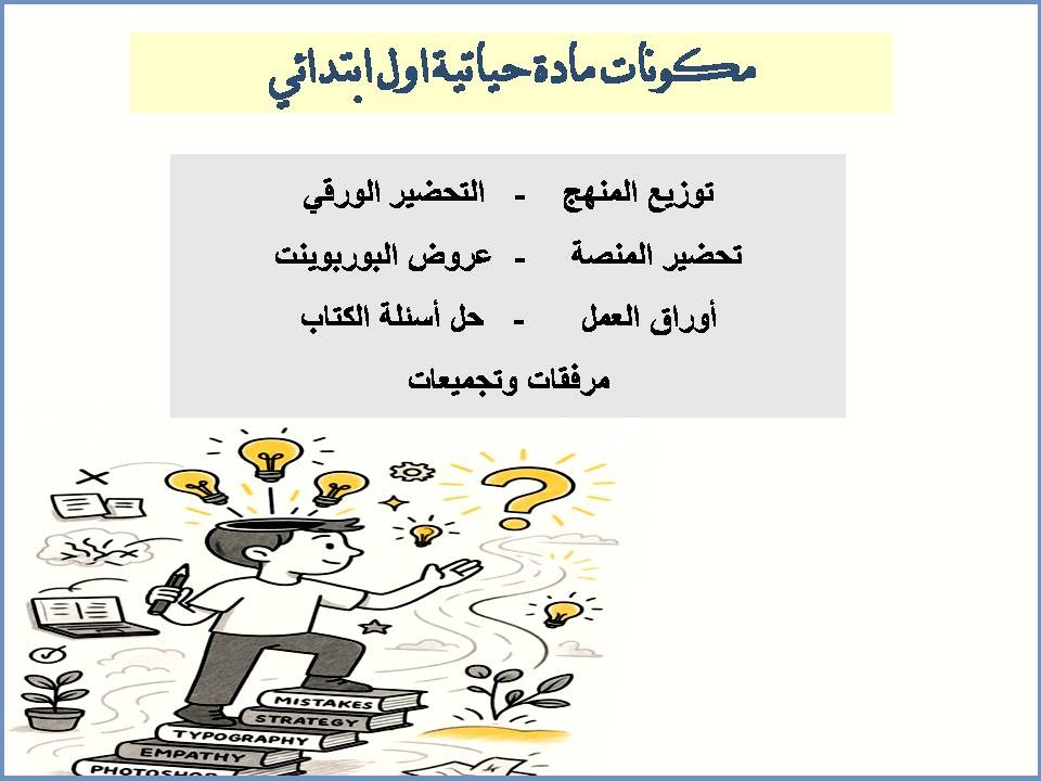 الفهم القرائي حياتية اول ابتدائي الفهم القرائي حياتية اول ابتدائي