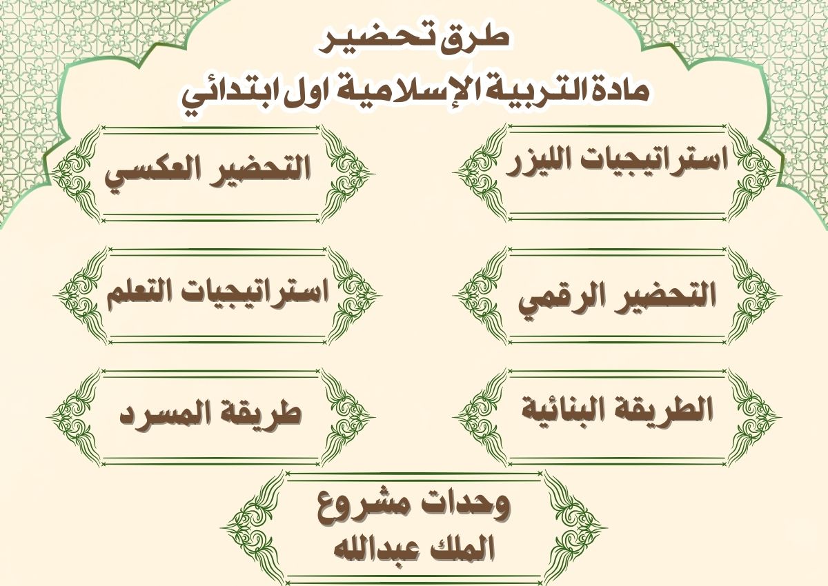 الفهم القرائي اسلامية اول ابتدائي الفهم القرائي اسلامية اول ابتدائي