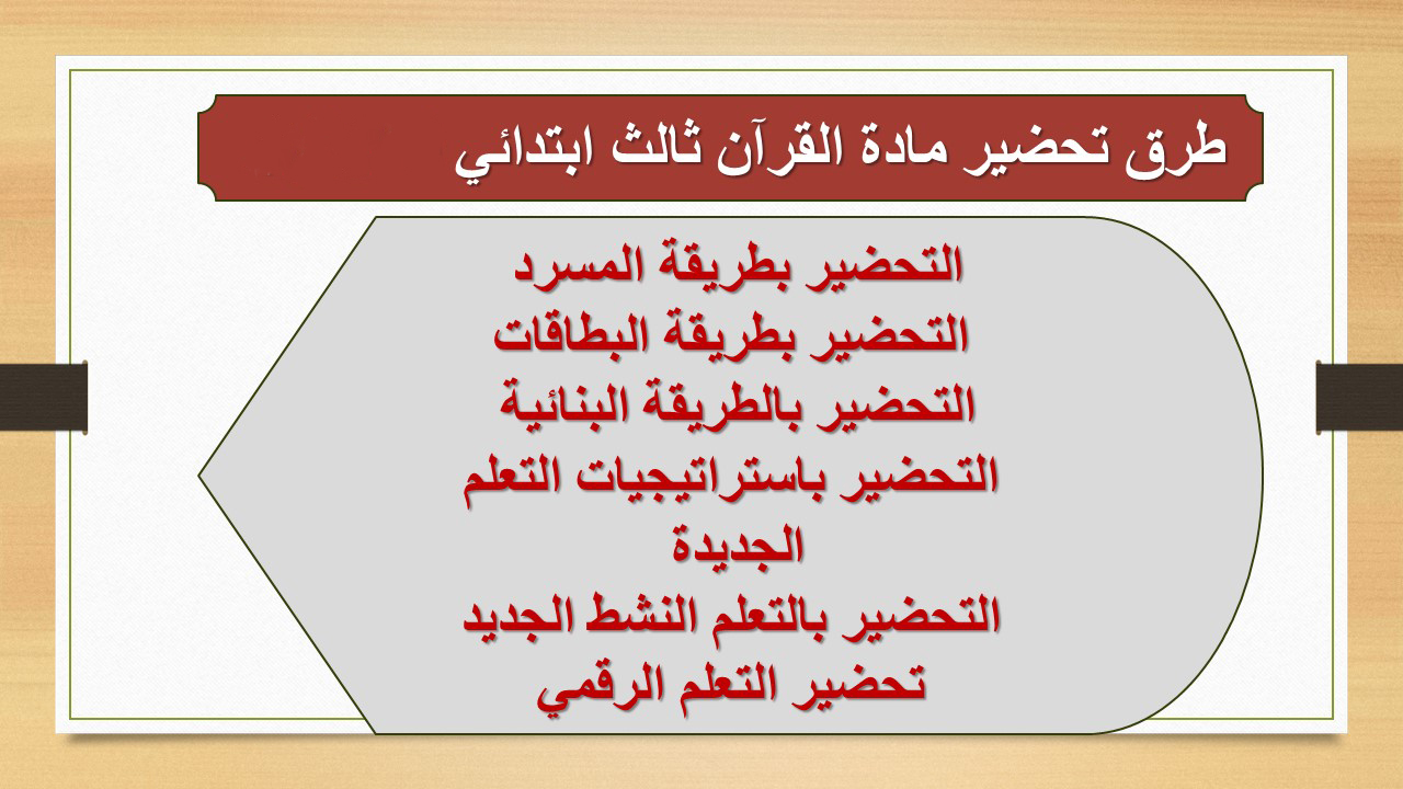 الفهم القرائي قرآن ثالث ابتدائي الفهم القرائي قرآن ثالث ابتدائي