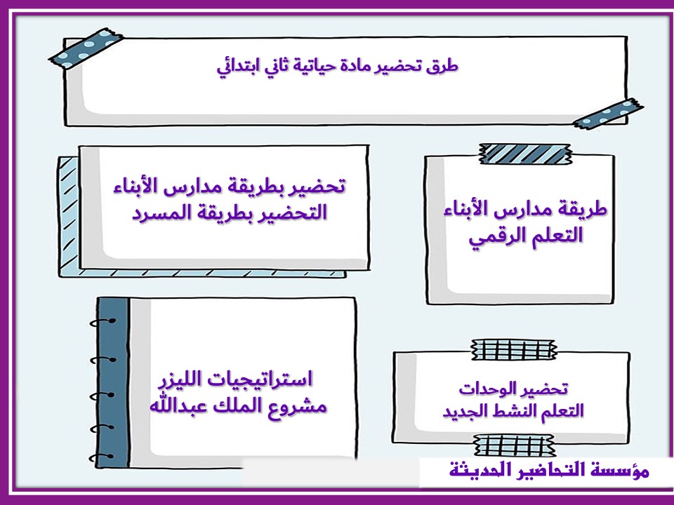الفهم القرائي حياتية ثاني ابتدائي الفهم القرائي حياتية ثاني ابتدائي