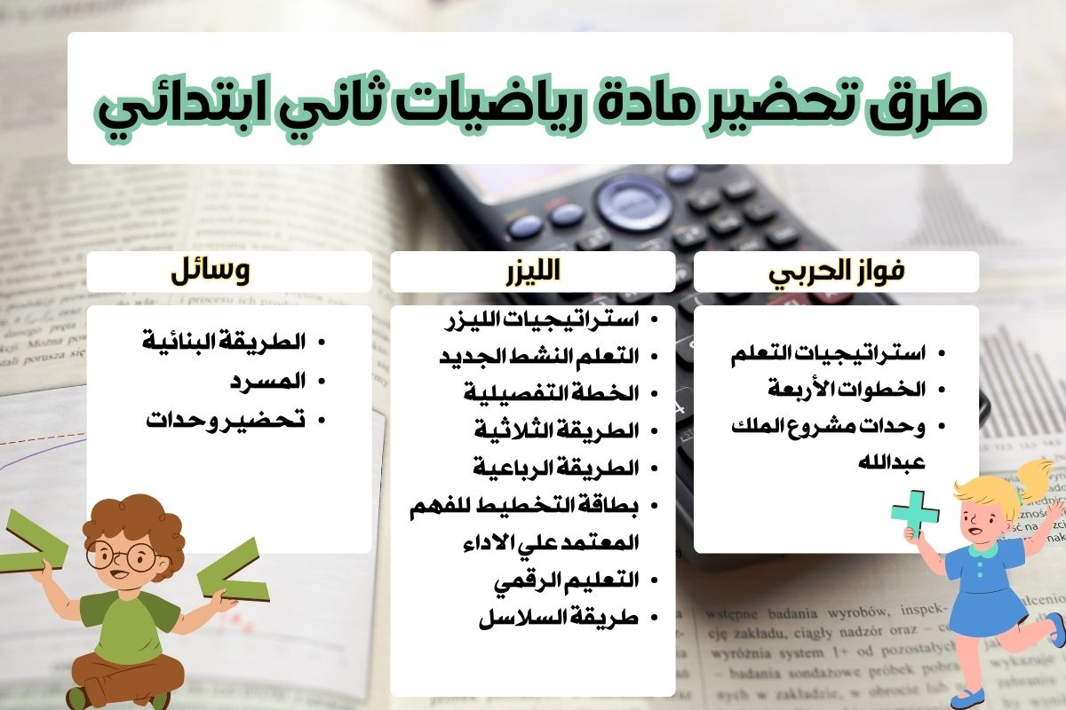 الفهم القرائي رياضيات ثاني ابتدائي الفهم القرائي رياضيات ثاني ابتدائي