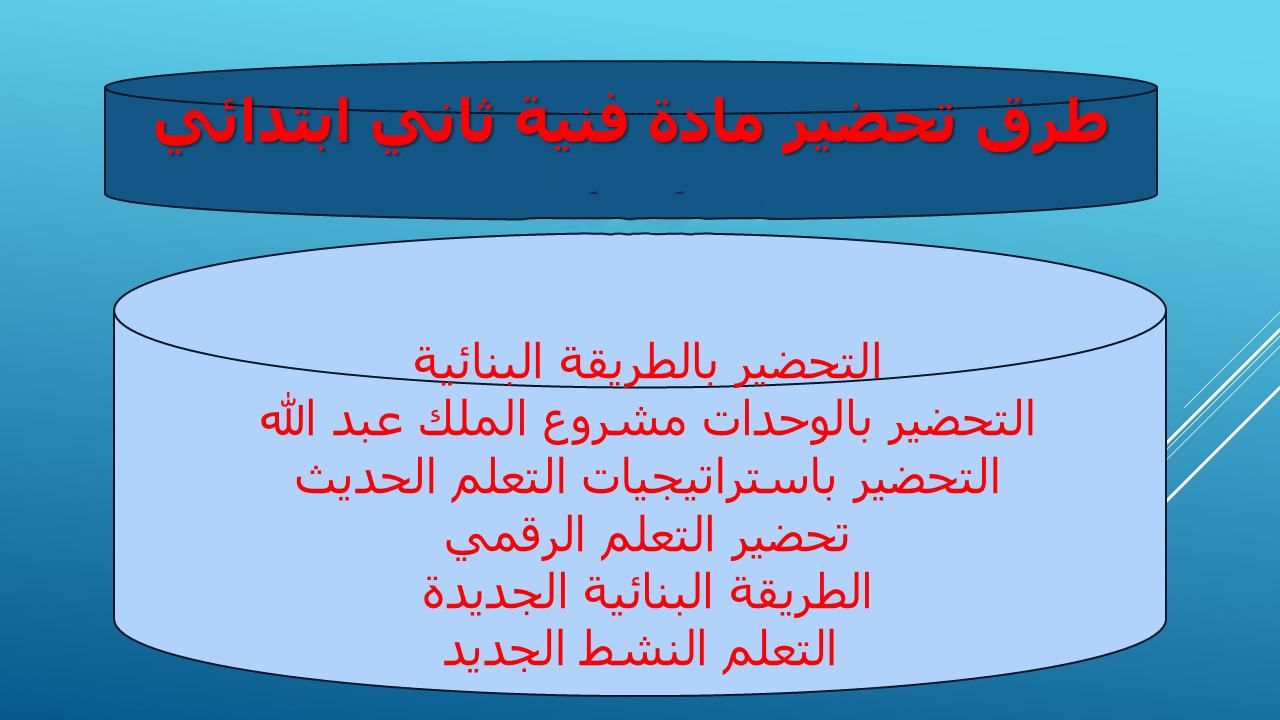 الفهم القرائي فنية ثاني ابتدائي الفهم القرائي فنية ثاني ابتدائي