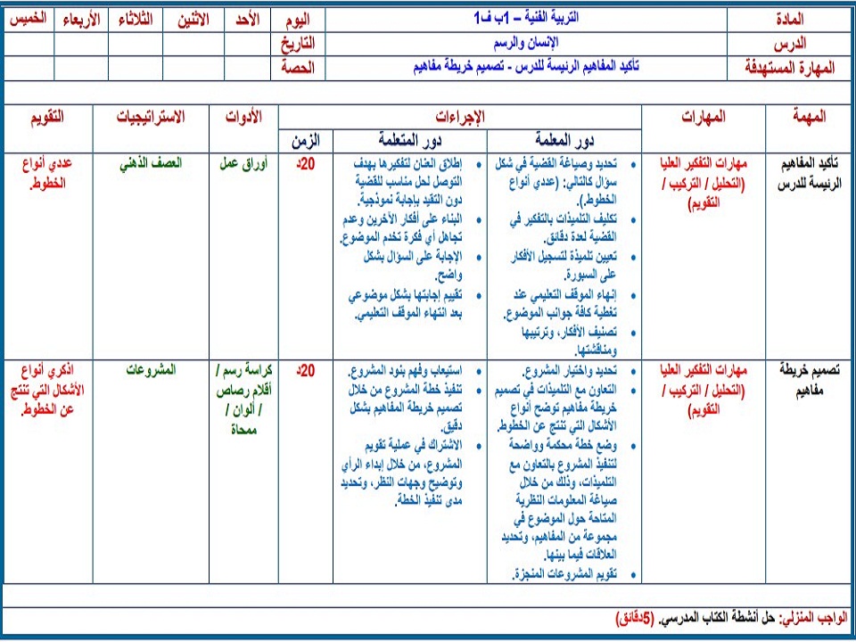 شواهد خطة الأداء شواهد خطة الأداء