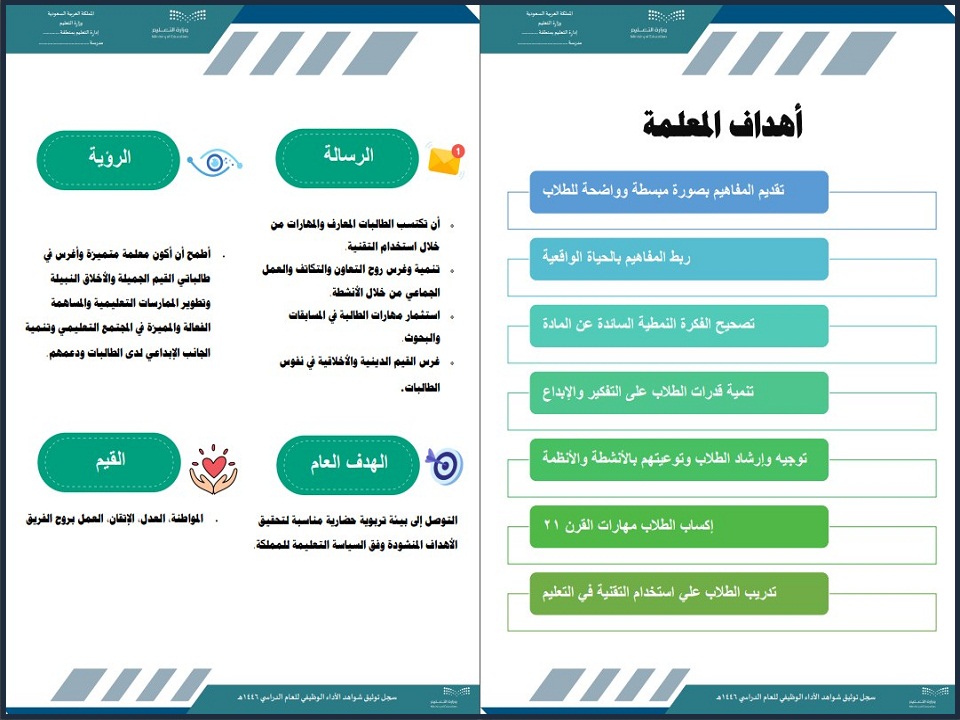 شواهد خطة الأداء شواهد خطة الأداء
