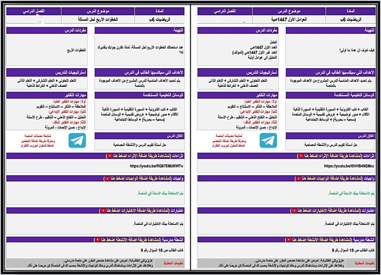 شواهد مؤشر الاداء شواهد مؤشر الاداء