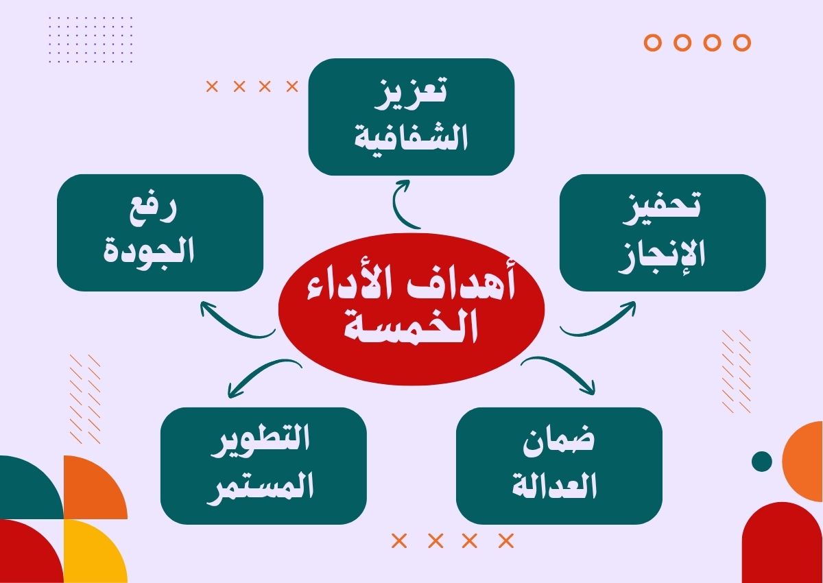 ملف شواهد الأداء الوظيفي ملف شواهد الأداء الوظيفي